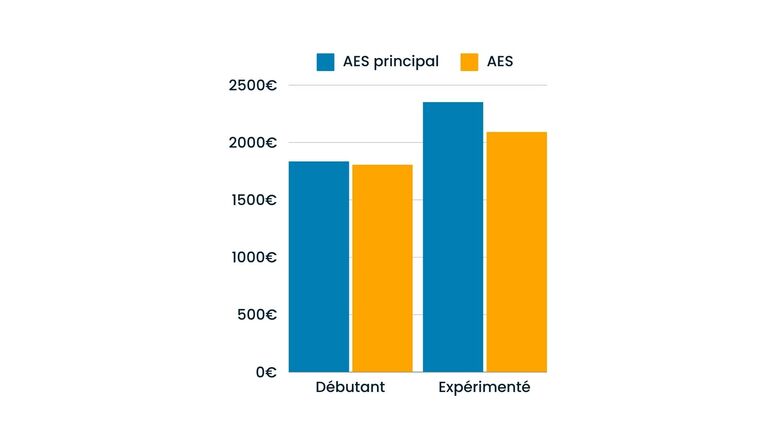 salaire AES grade