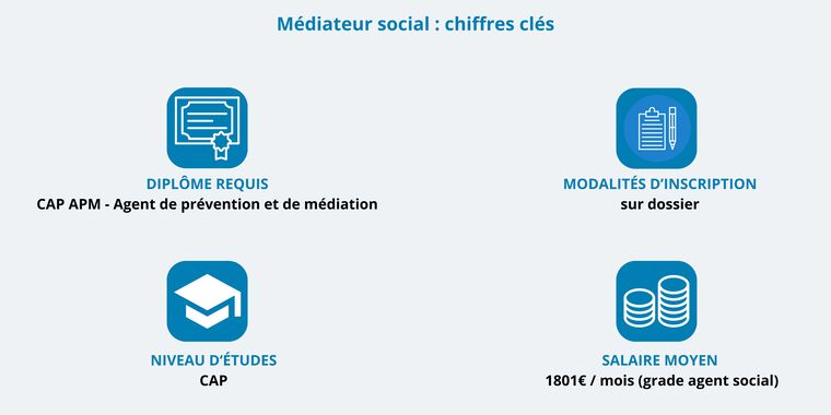 mdiateur social chiffres cls