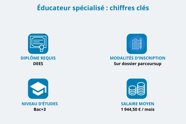 éducateur spécialisé